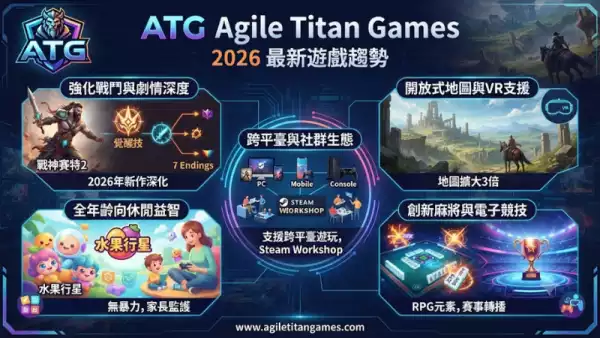 ATG遊戲2026最新趨勢
