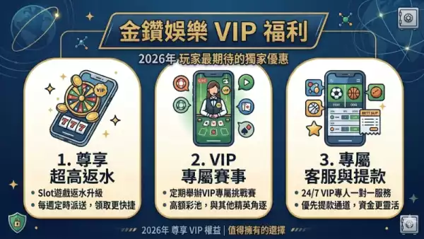 免費遊戲
