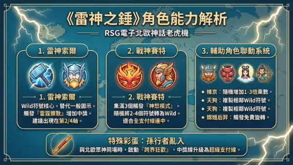 角色能力解析