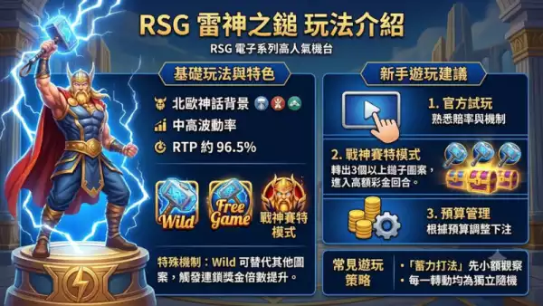 RSG雷神之鎚玩法