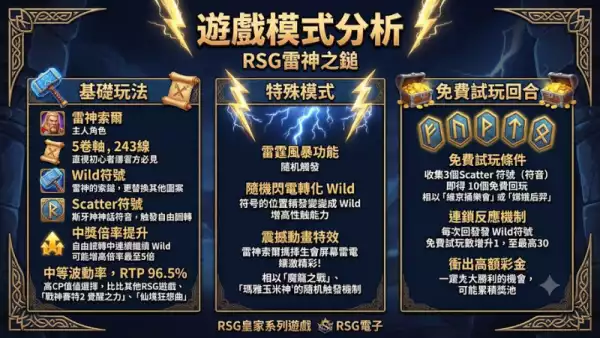 遊戲模式分析