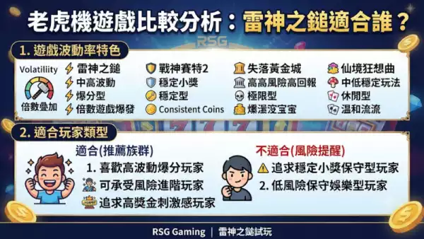 老虎機比較分析