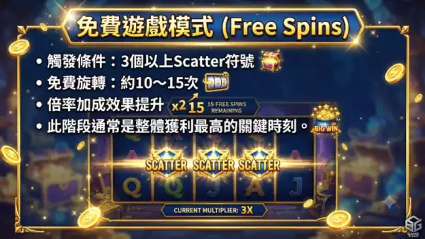 免費遊戲模式（Free Spins）