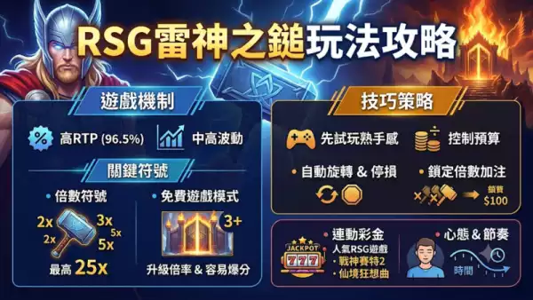 RSG雷神之鎚玩法攻略