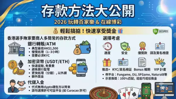 存款方法大公開