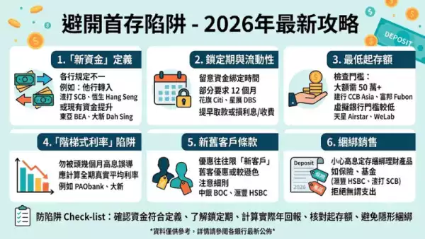 首存門檻全解析