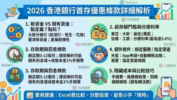 優惠條款詳細解析