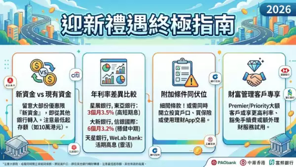 迎新禮遇終極指南