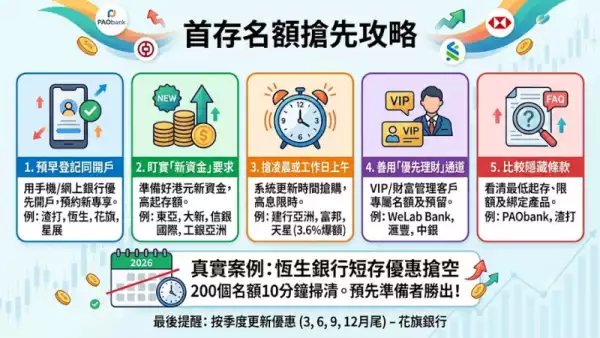 首存名額搶先攻略