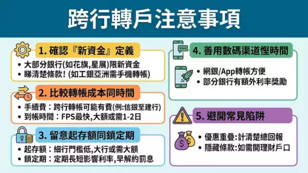 跨行轉戶注意事項