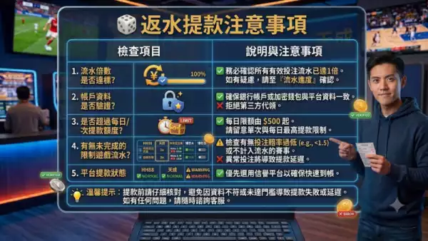 返水提款注意事項