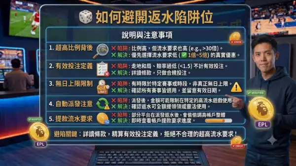 點避開返水陷阱位