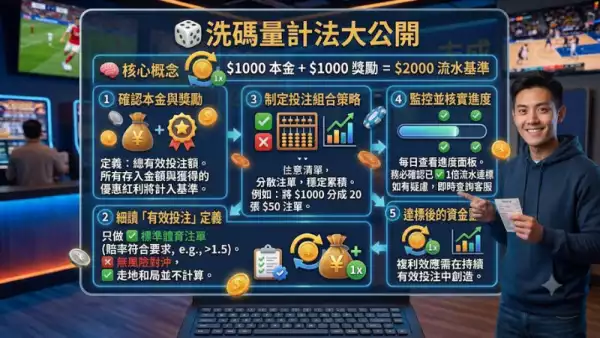 洗碼量計法大公開