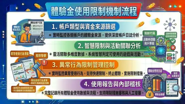 體驗金使用限制