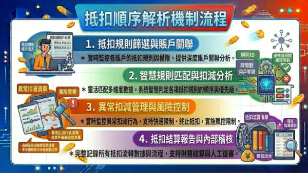 抵扣順序解析