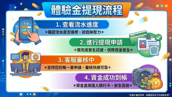 提現條件詳解