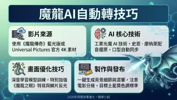魔龍AI自動轉技巧