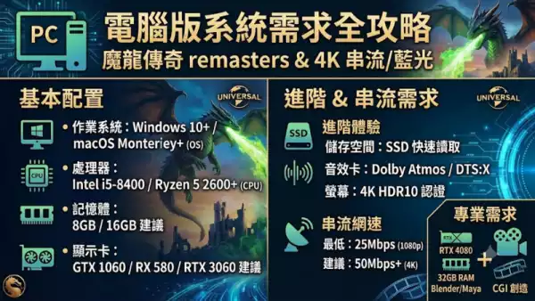 電腦版系統需求全攻略