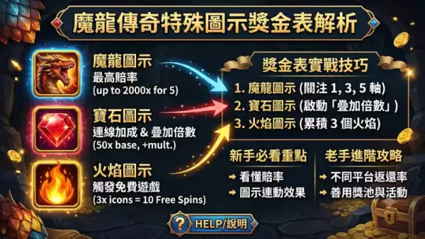 特殊圖示獎金表