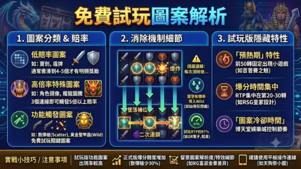 免費試玩圖案解析