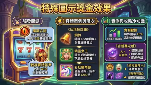 特殊圖示獎金效果
