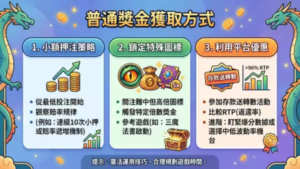 普通獎金獲取方式