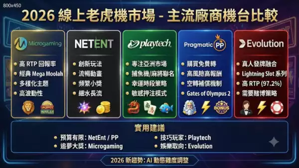 知名廠商機台比較
