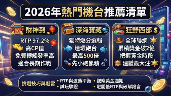 熱門機台推薦清單