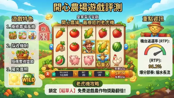老虎機攻略