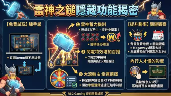 雷神之鎚隱藏功能揭密