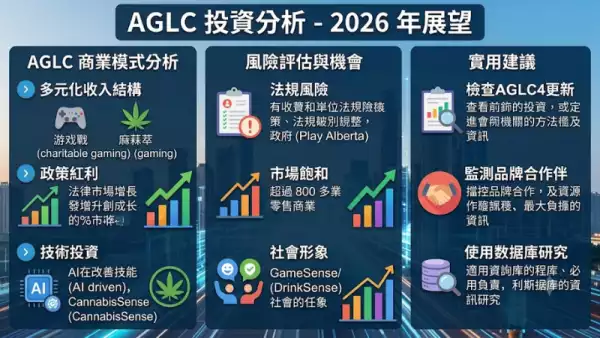 AGLC投資分析