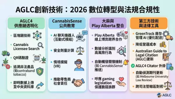 AGLC創新技術