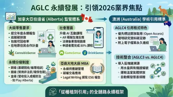 AGLC永續發展