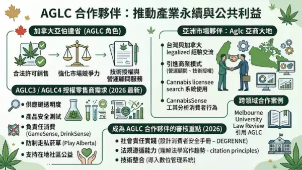 AGLC合作夥伴