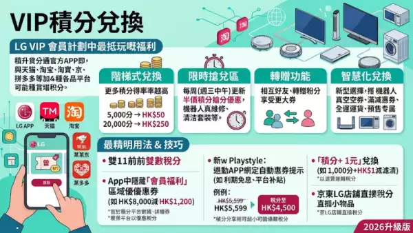 VIP積分兌換