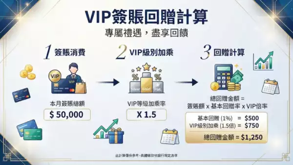 VIP簽賬回贈計算