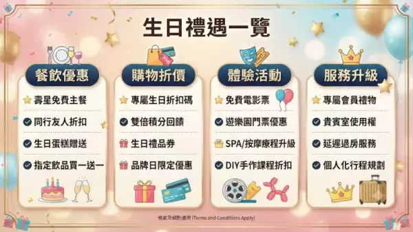 生日禮遇一覽