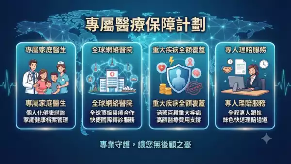專屬醫療保障計劃