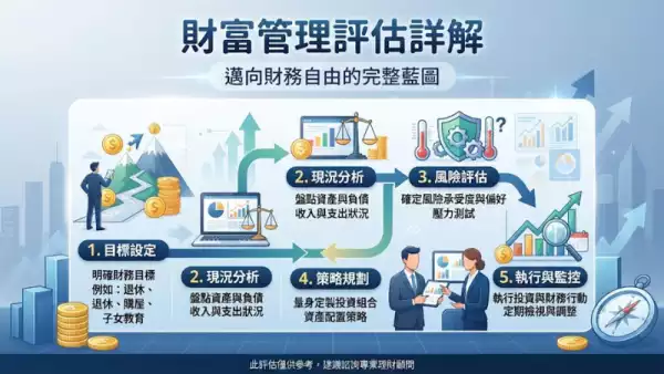 財富管理評估詳解