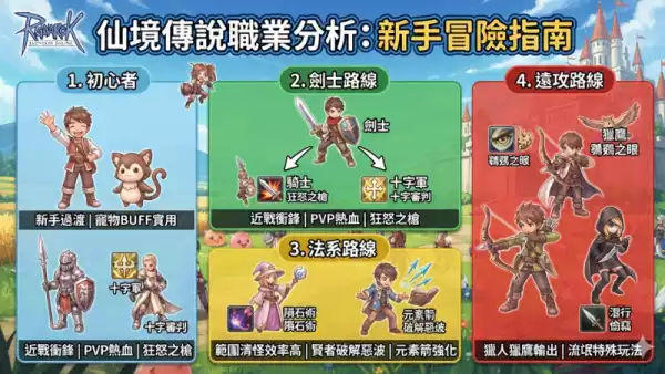仙境傳說