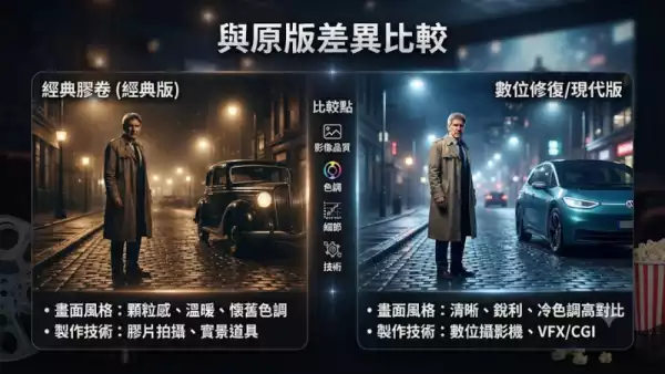 與原版差異比較