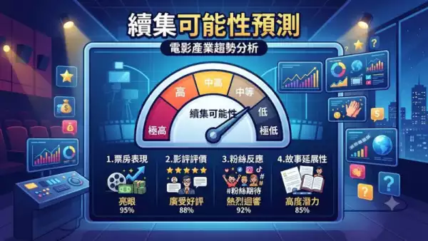 續集可能性預測