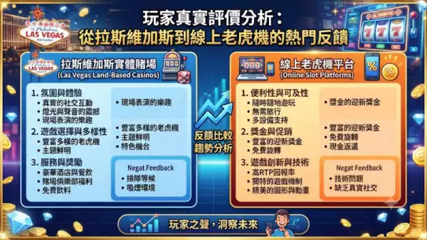 玩家真實評價分析：從拉斯維加斯到線上老虎機的熱門反饋