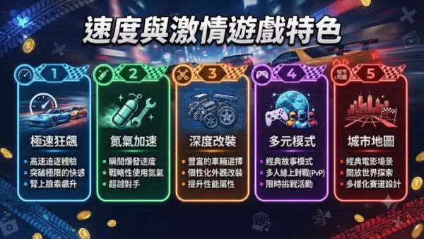 速度與激情遊戲特色