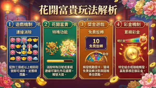 花開富貴玩法解析