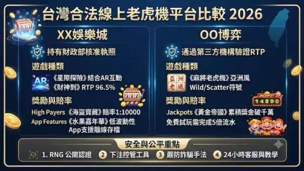 台灣合法平台比較