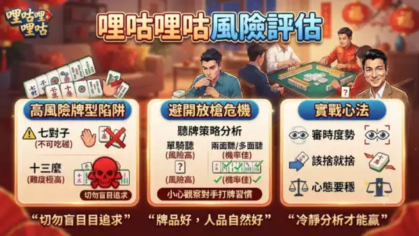 哩咕哩咕風險評估