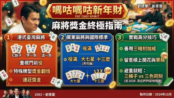 哩咕哩咕獎金分析