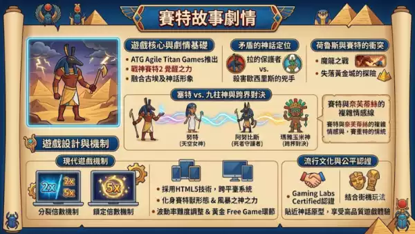 賽特故事劇情