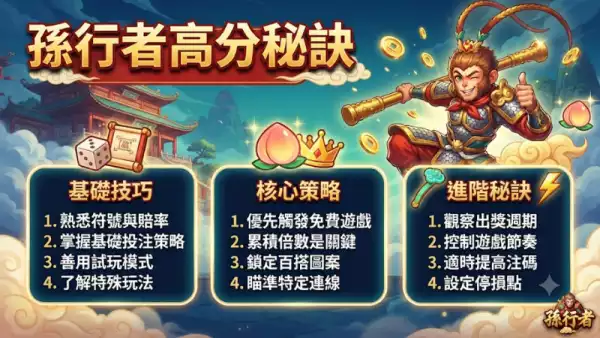 孫行者高分秘訣